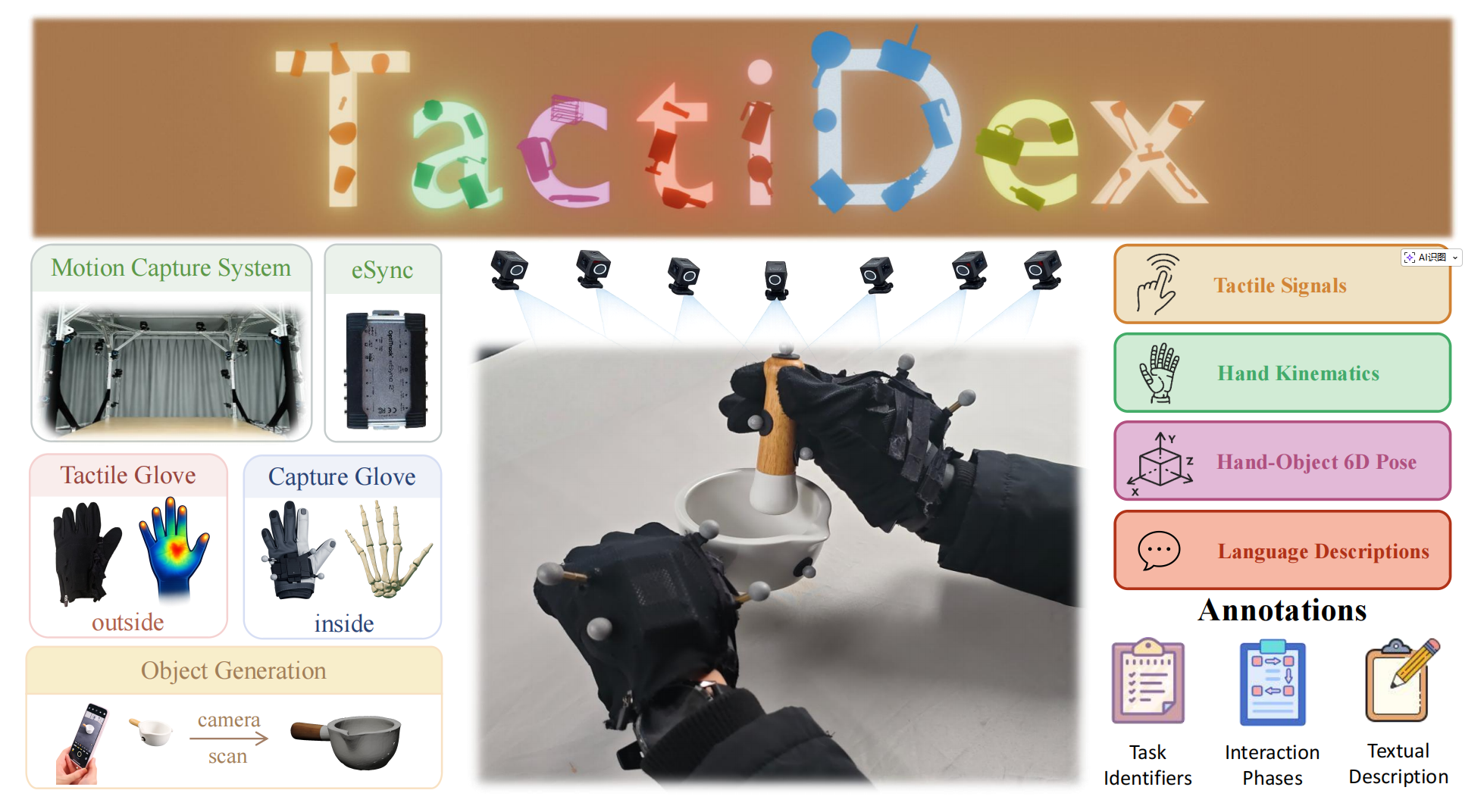 TactiDex Data Collection and Annotation Framework