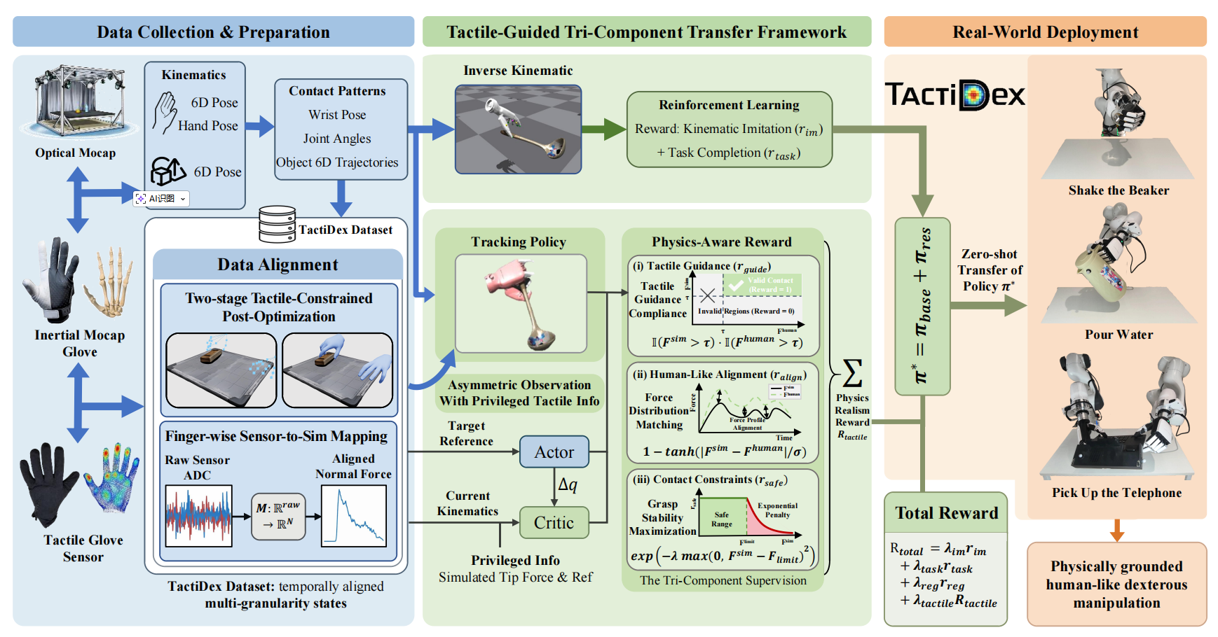 Overview pipeline figure.