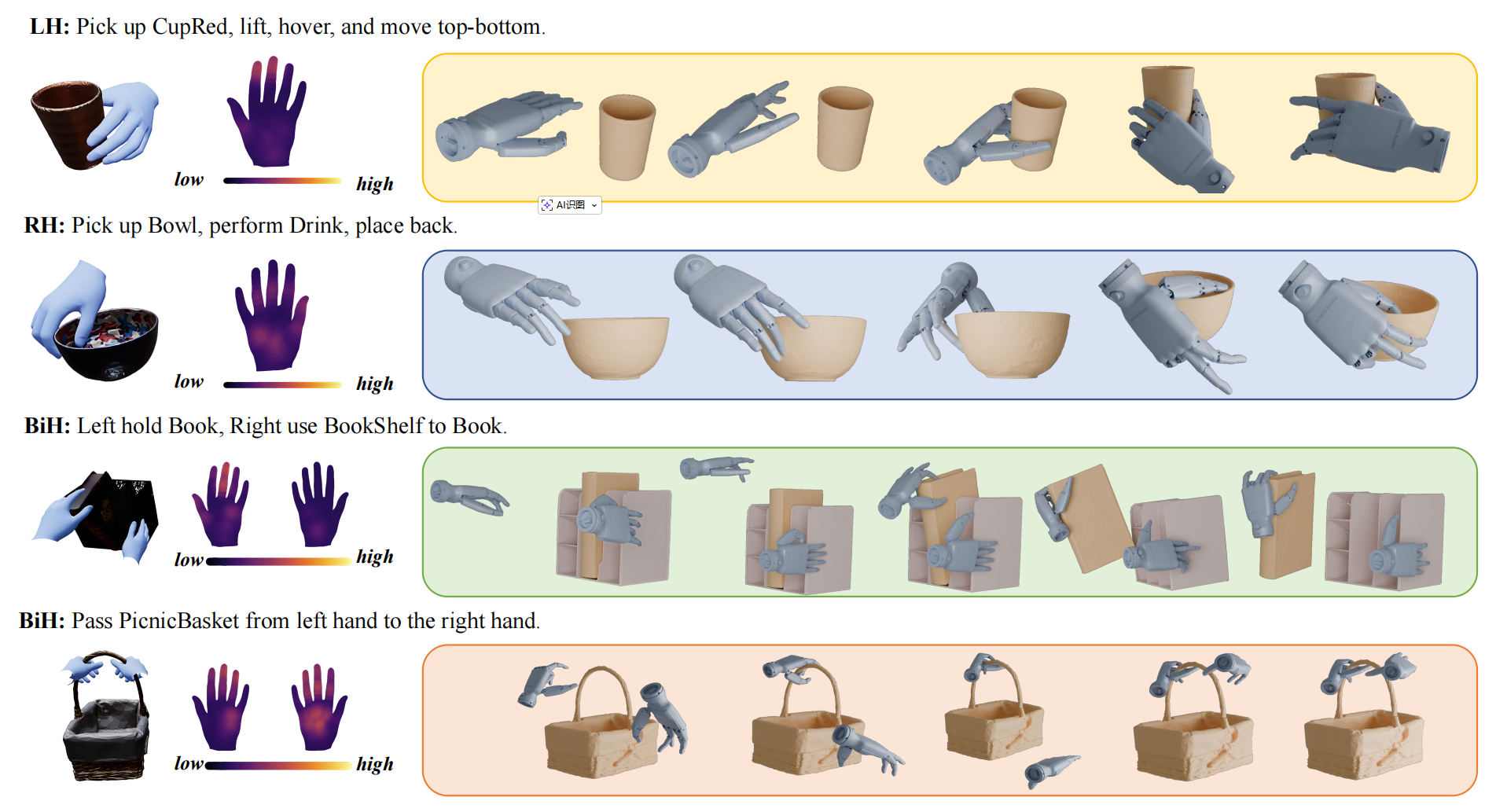 Simulation results figure.
