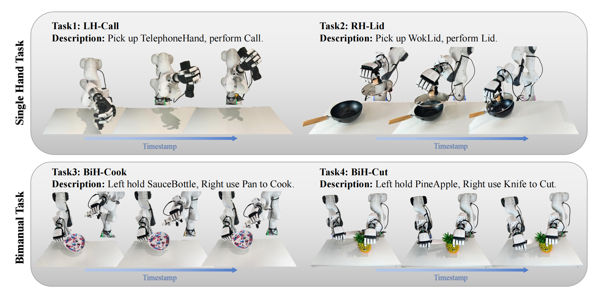 Real-world experiment figure.